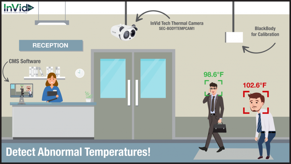 Thermal Facial Recognition Camera